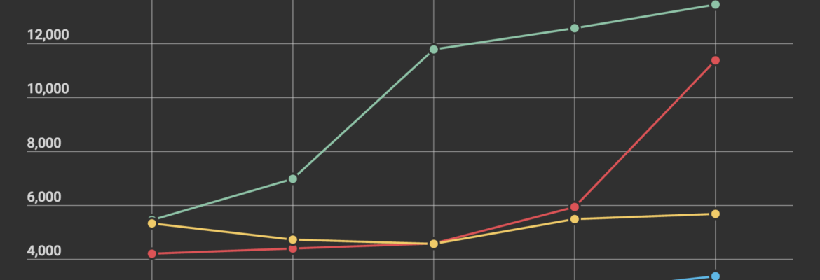 Pubblicità e ricordo